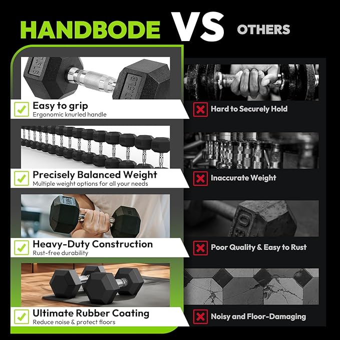 Hex Dumbbell 45-480 lb Set, Rubber Encased Exercise & Fitness Dumbbells for Home Gym, Hand Weights for Strength Training