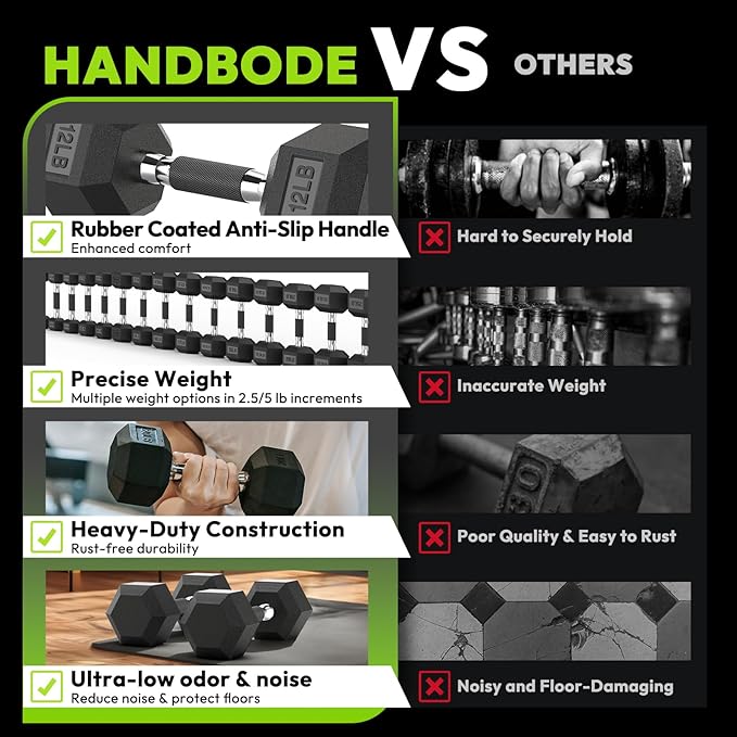 Hex Dumbbell 40-125 lb, Rubber Encased Exercise & Fitness Dumbbells, Hand Weight for Strength Training