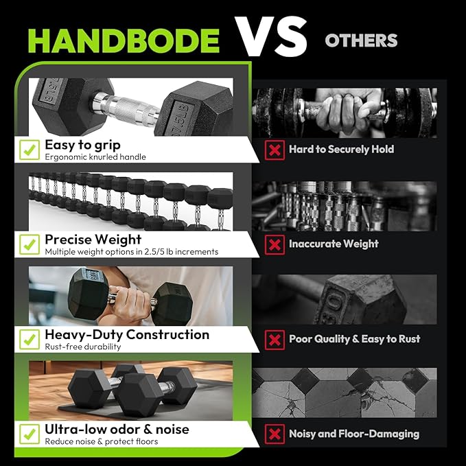 Hex Dumbbell 45-480 lb Set, Rubber Encased Exercise & Fitness Dumbbells for Home Gym, Hand Weights for Strength Training